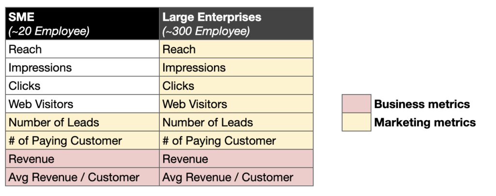 business-vs-marketing-metrics